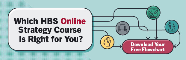 Which HBS Online Strategy Course is Right for You? | Download Your Free Flowchart